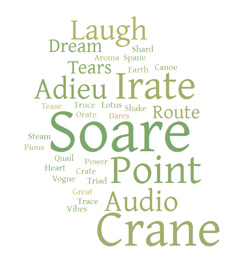 Many+Wordle+players+have+starting+words+that+they+use+for+the+daily+puzzle.+Here+are+some+common+ones+that+Bishopians+use.