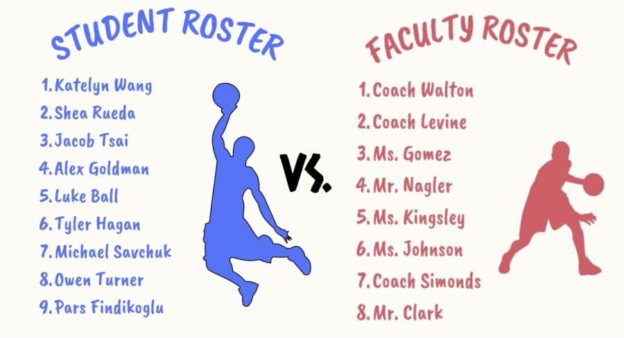 Students have a solid nine players going against an elite eight of teachers. Who will have the last word? Find out on May 10th during the faculty v. students basketball game. 
