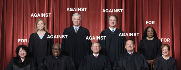 The Supreme Court voted 6–3 against race-conscious college admissions.