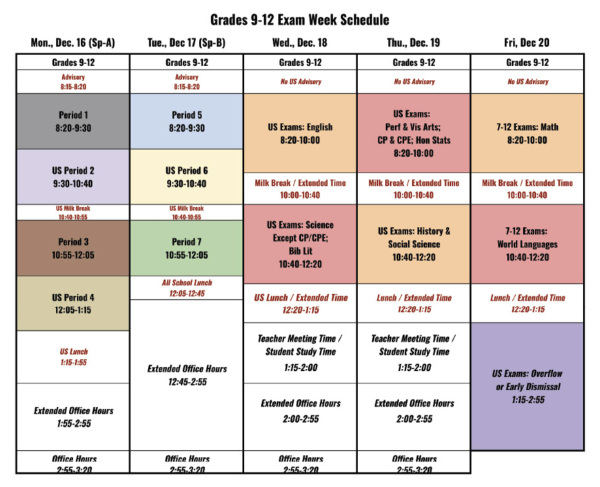 In the new cumulative schedule, the first two days of the week are designated review days, where classes meet normally. Then, the Bishop’s campus becomes a school-wide testing hall for various exams starting on Wednesday through Friday. Classes don’t meet after review days, and students don’t have to come to school unless they’re testing.